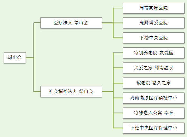 企业组织图image