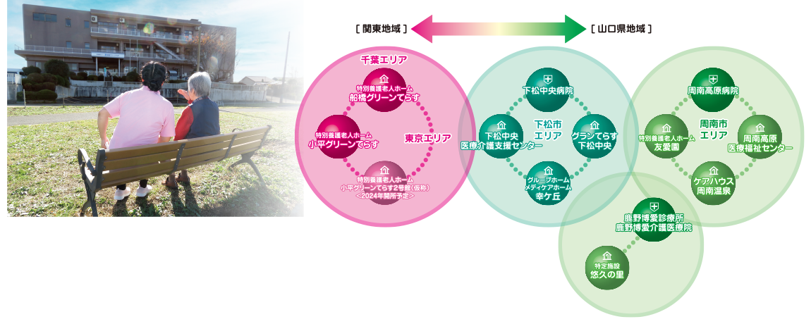 施設の特徴イメージ