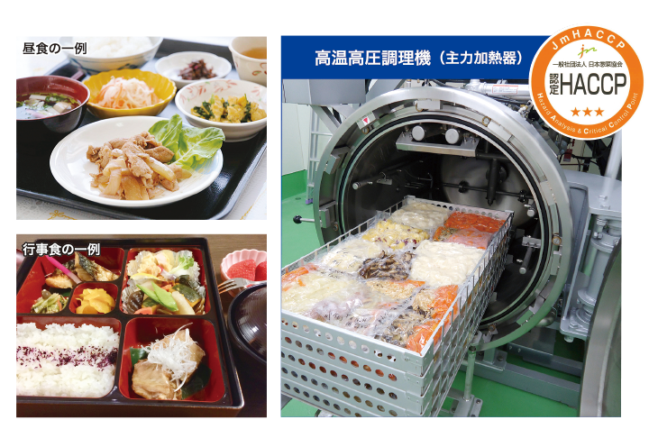 給食厨房システムのイメージ